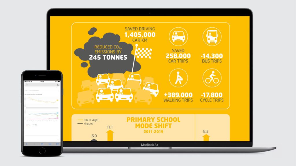 Isle of Wight Report