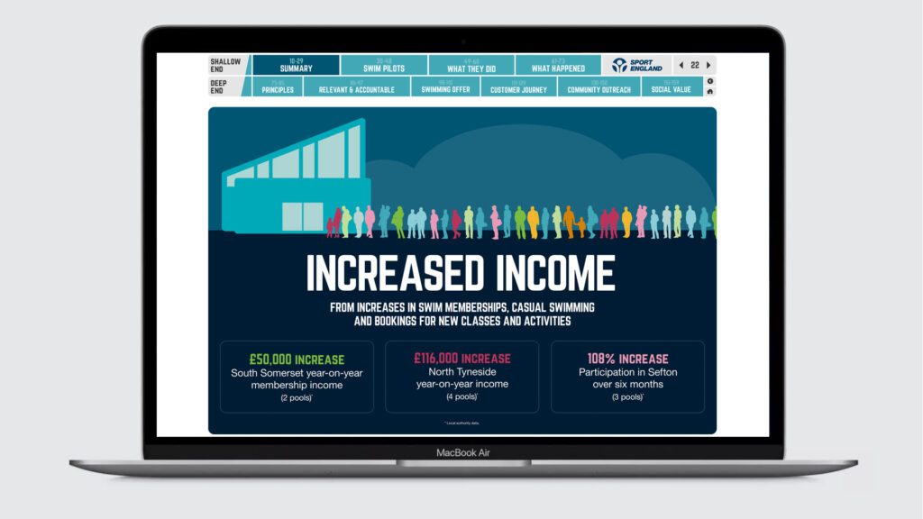 Sport England Swim PDF